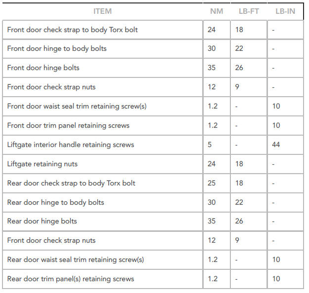 Torque Specifications