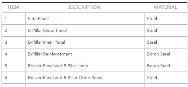 BODY SIDE SERVICE PANELS