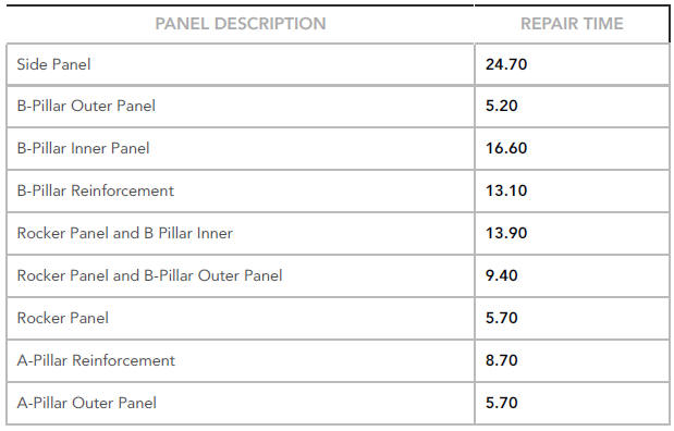 TIME SCHEDULES , BODY SIDE SERVICE PANELS