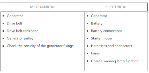Visual Inspection