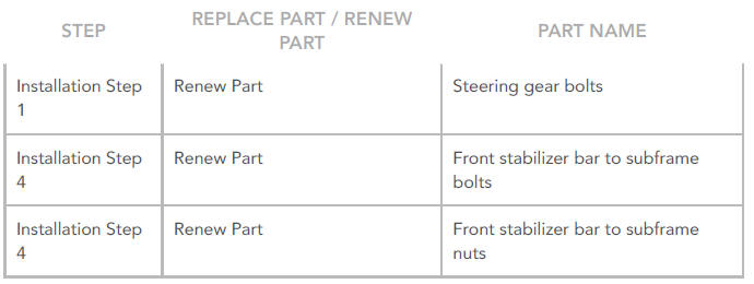 PART(S)