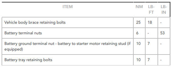 Torque Specifications