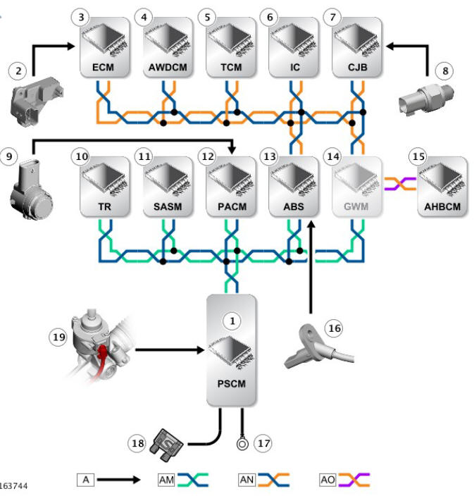 CONTROL DIAGRAM
