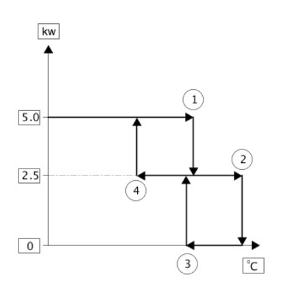 Switching Point Temperatures