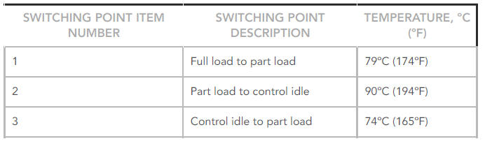 Switching Point Temperatures