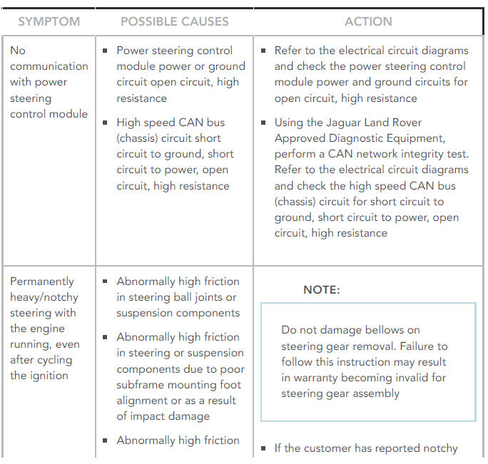 SYMPTOM CHART