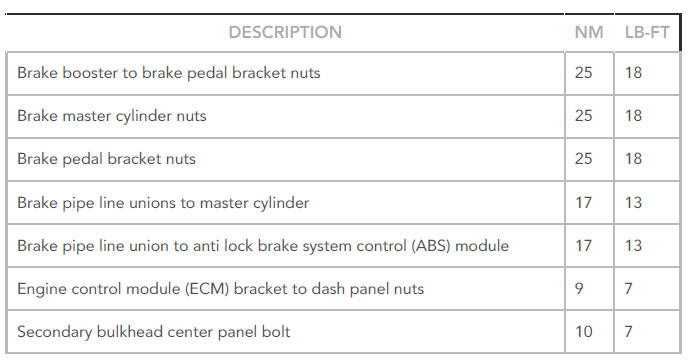 Torque Specifications
