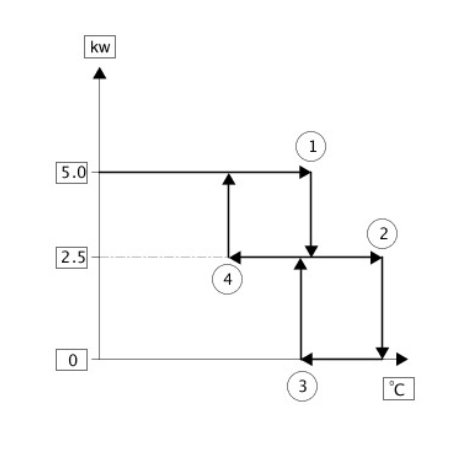 Switching Point Temperatures