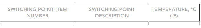 Switching Point Temperatures