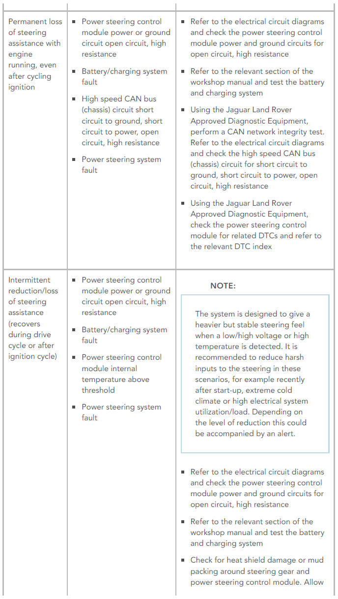 SYMPTOM CHART
