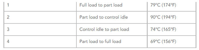 Switching Point Temperatures