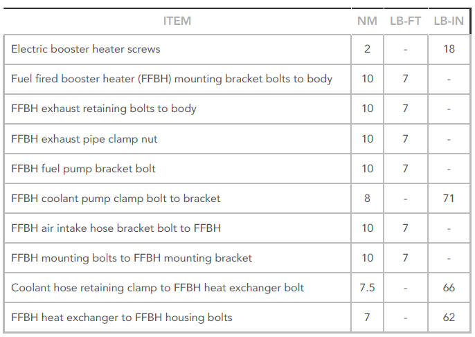Torque Specifications
