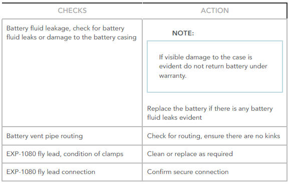 12 VOLT MIDTRONICS EXP - 1080 JLR DIAGNOSTIC BATTERY CHARGER USER GUIDE