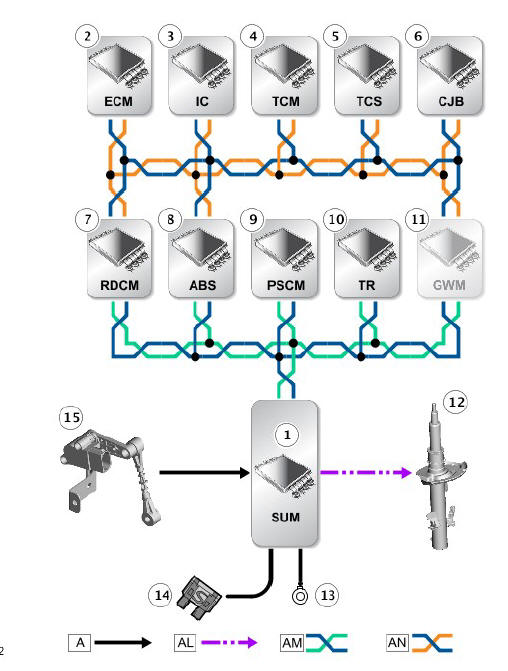 CONTROL DIAGRAM