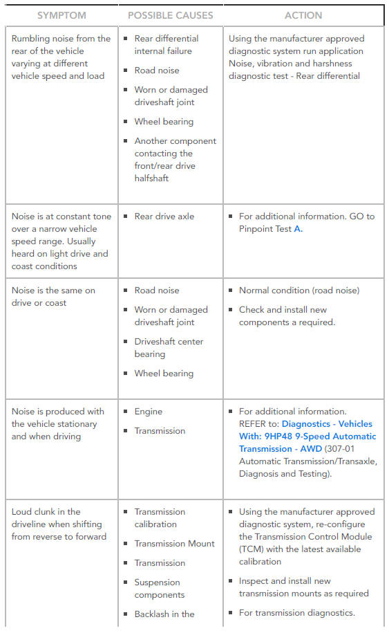 SYMPTOM CHART