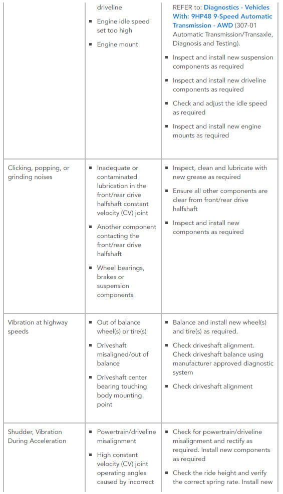 SYMPTOM CHART