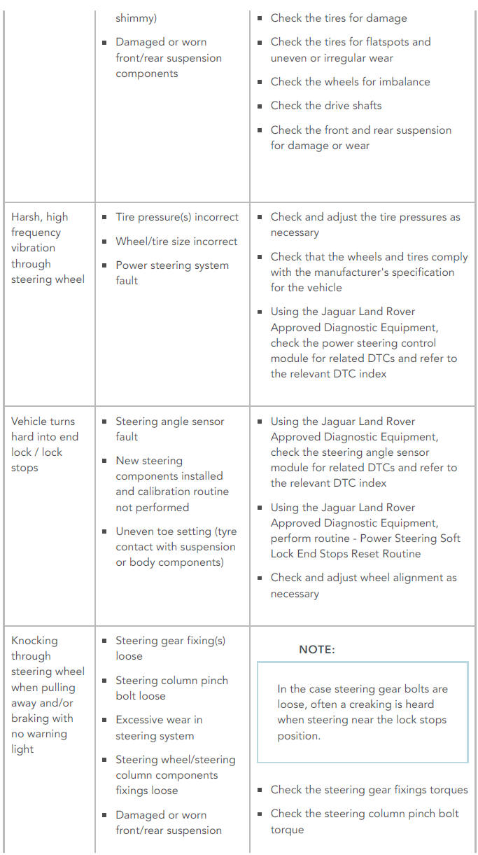 SYMPTOM CHART