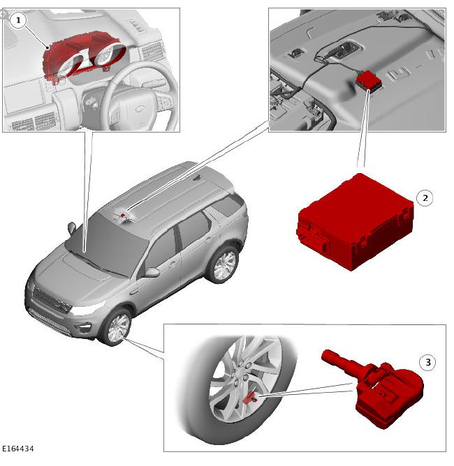 TIRE PRESSURE MONITORING SYSTEM (TPMS)