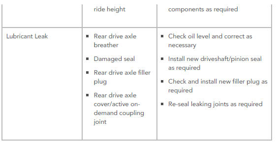 SYMPTOM CHART