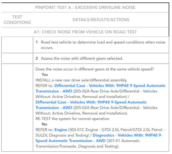 PINPOINT TESTS