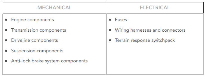 Visual Inspection