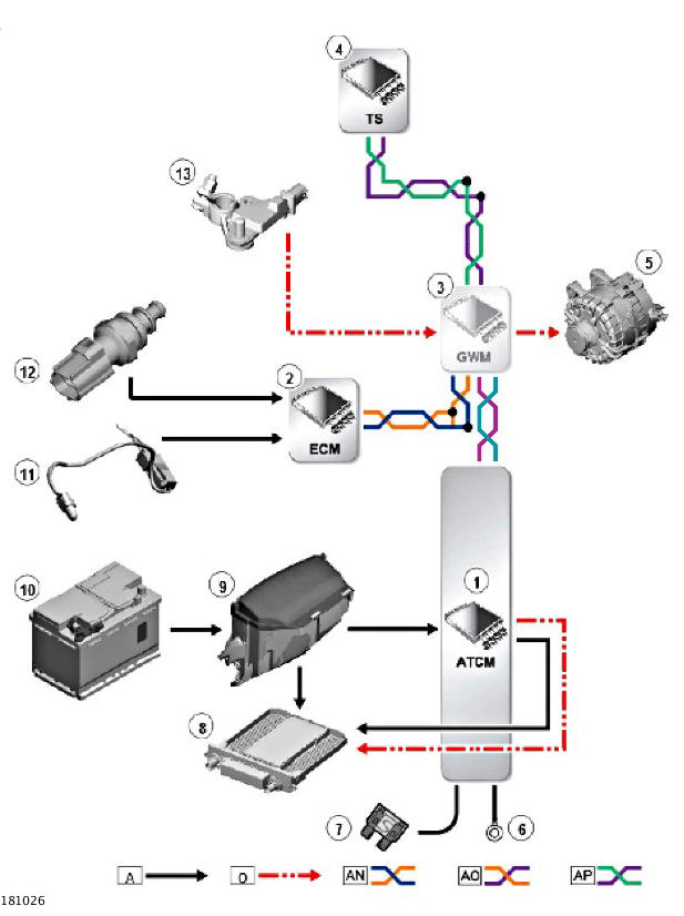 CONTROL DIAGRAM