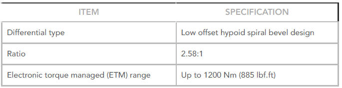 General Specification