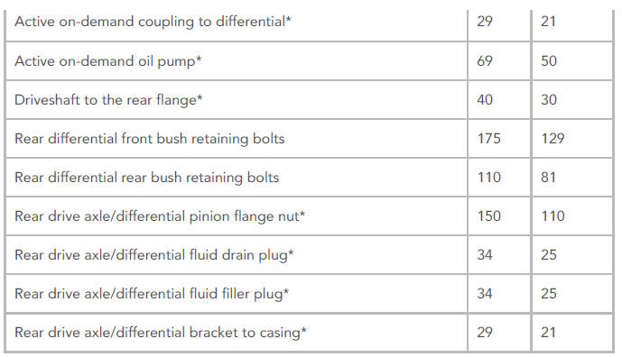 Torque Specifications