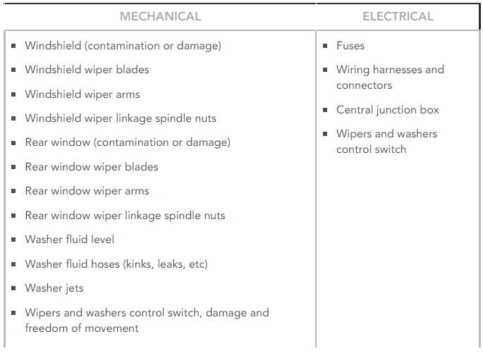 Visual Inspection