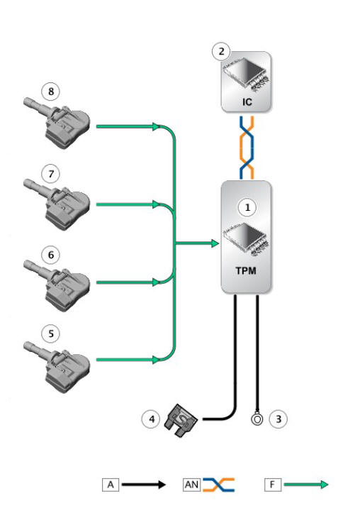 CONTROL DIAGRAM