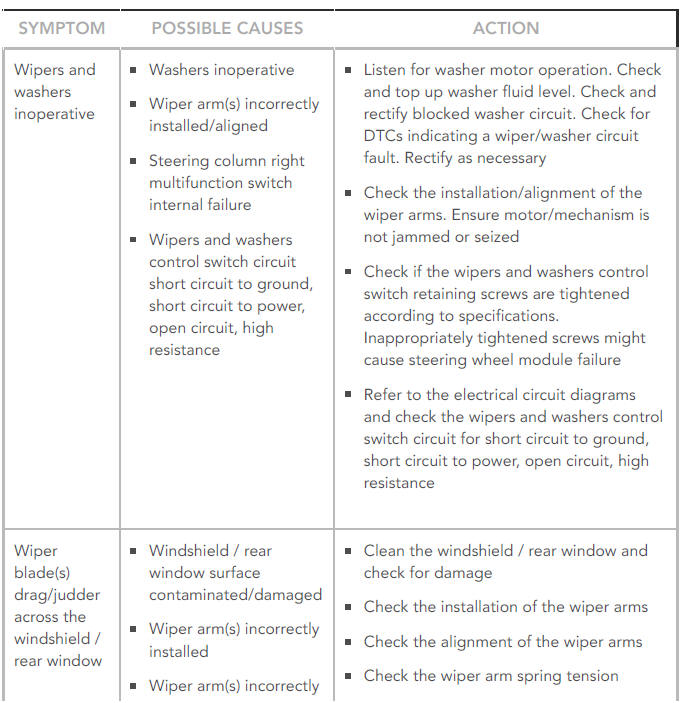 SYMPTOM CHART