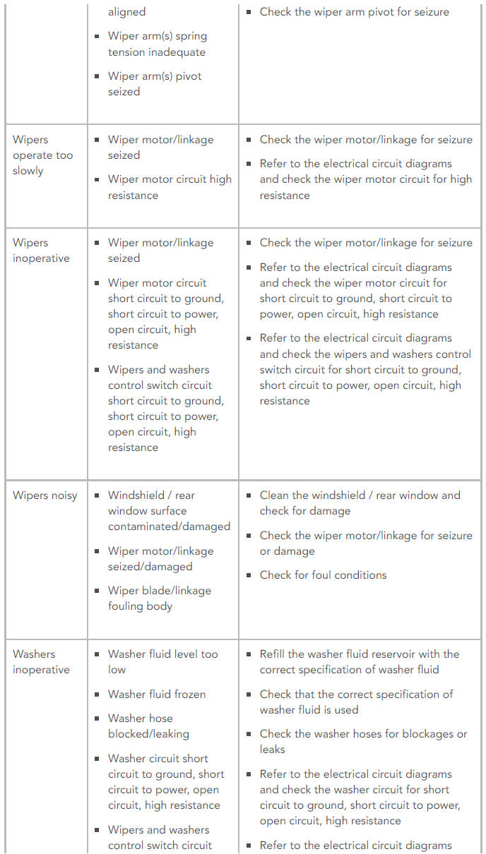 SYMPTOM CHART
