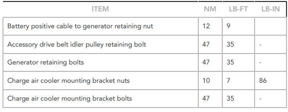 Torque Specifications