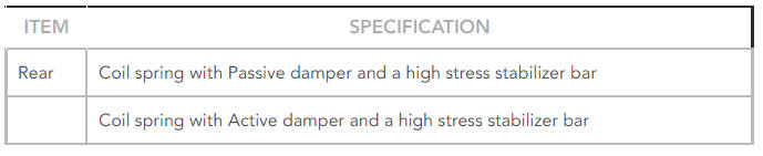 Coil Spring Suspens