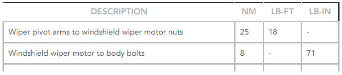 Torque Specifications
