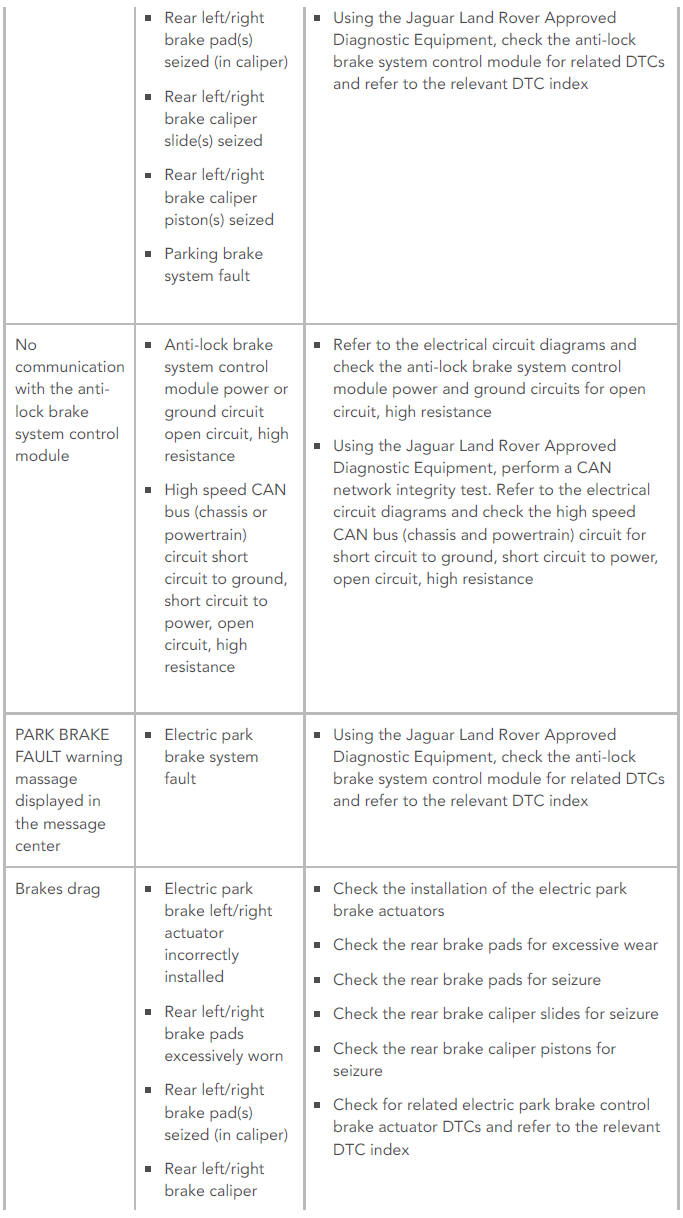 SYMPTOM CHART