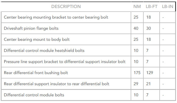 Torque Specifications