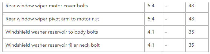Torque Specifications