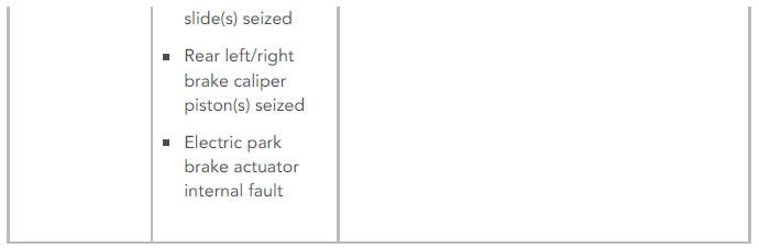 SYMPTOM CHART