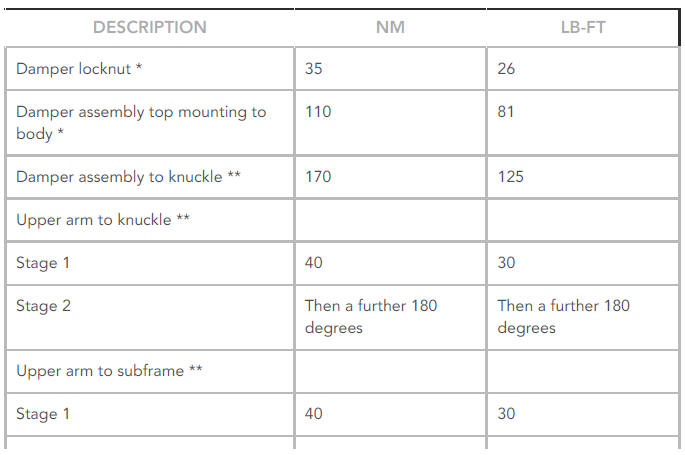Torque Specifications