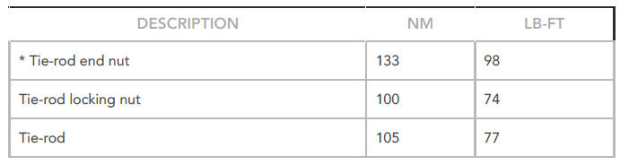 Torque Specifications