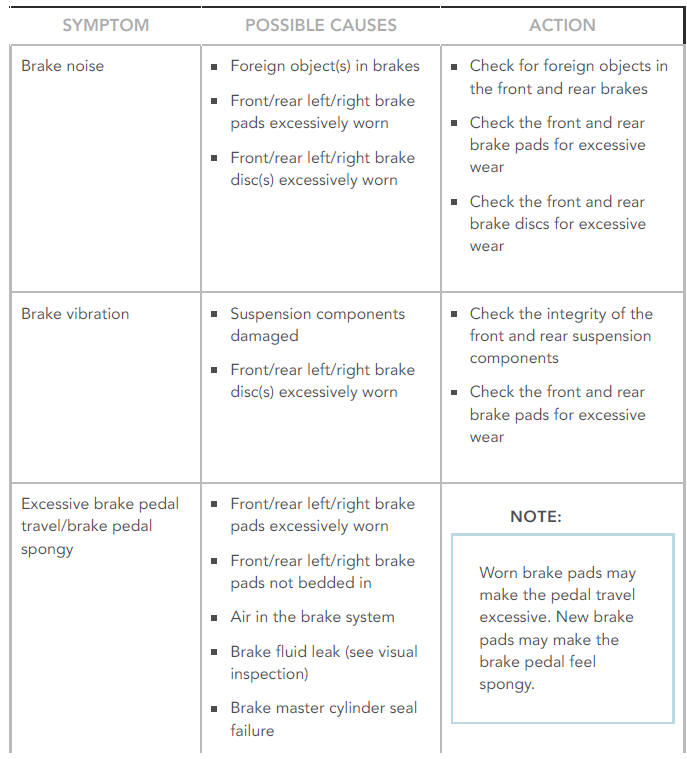 Symptom Chart