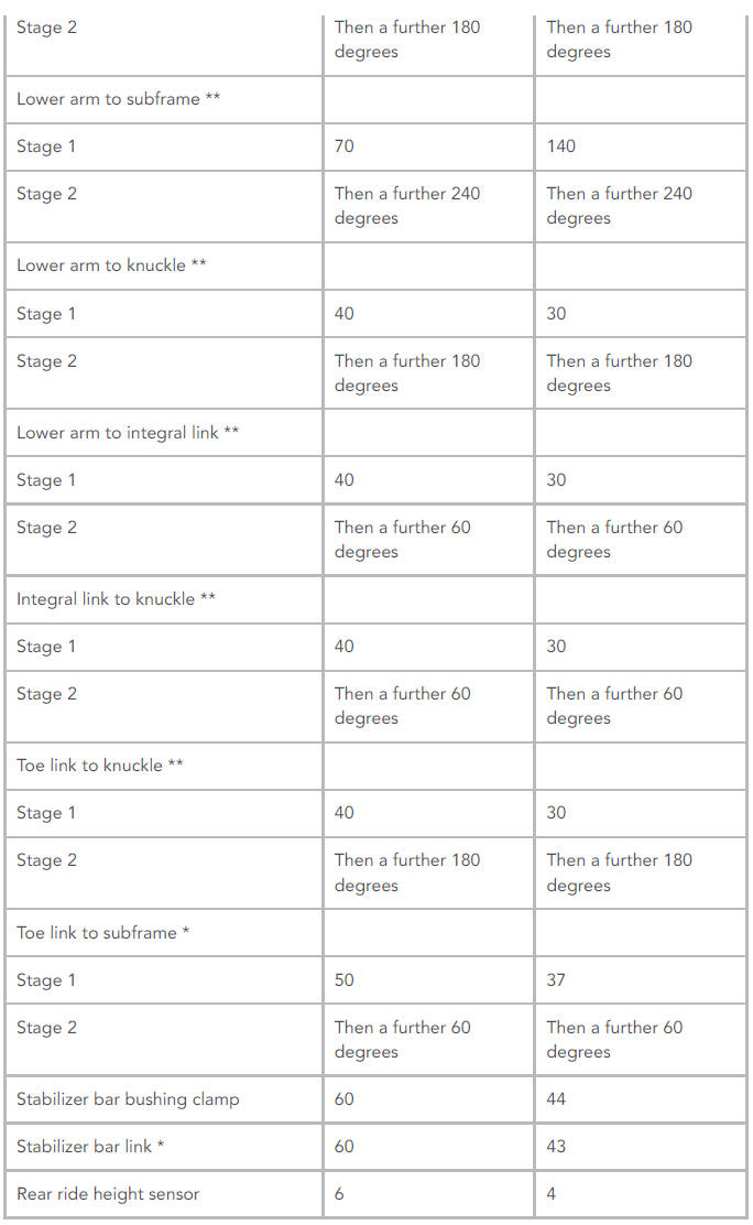 Torque Specifications