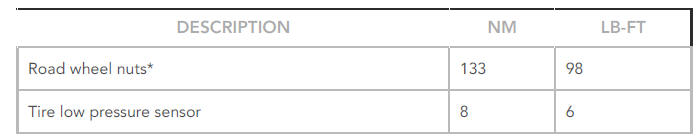 Torque Specifications
