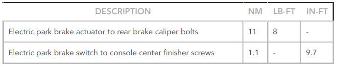 Torque Specifications