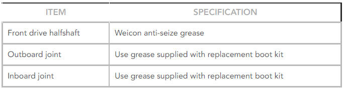 Recommended Lubricant