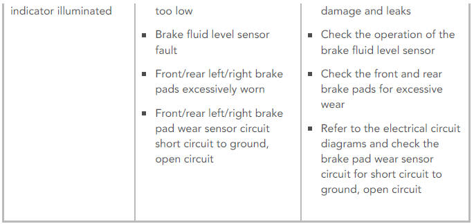 Symptom Chart