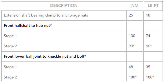 Torque Specifications