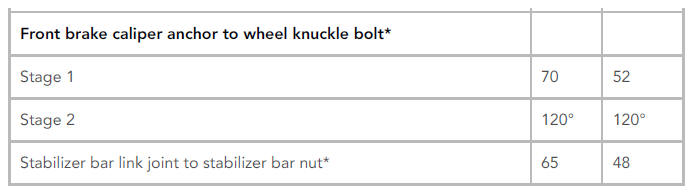 Torque Specifications