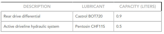 Lubricant